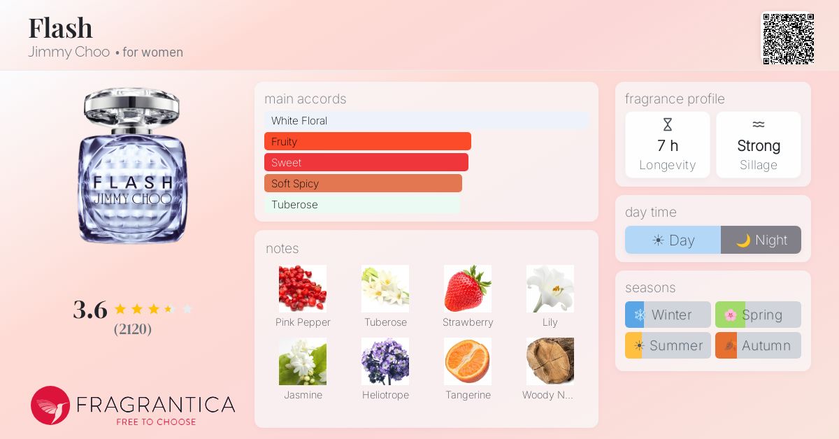 Fragrantica image 4