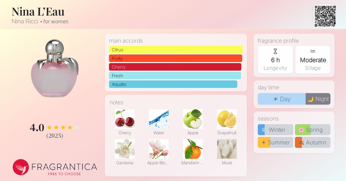 Fragrantica image 4