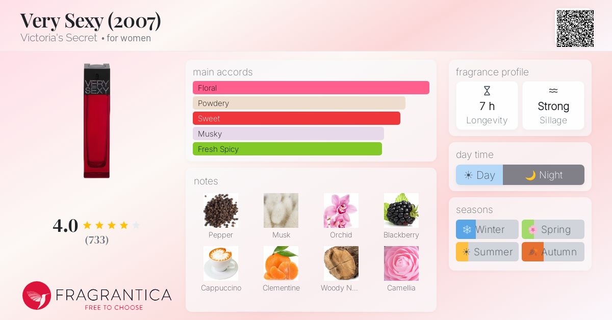Fragrance card