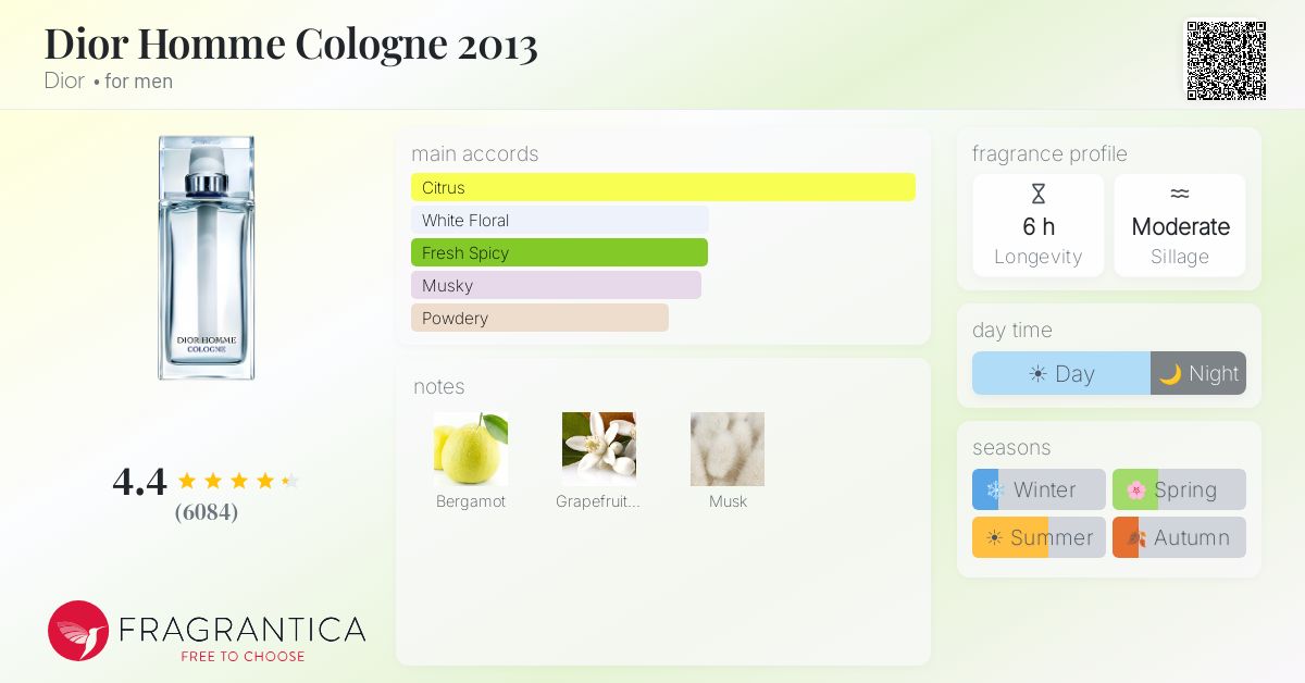 Fragrance card