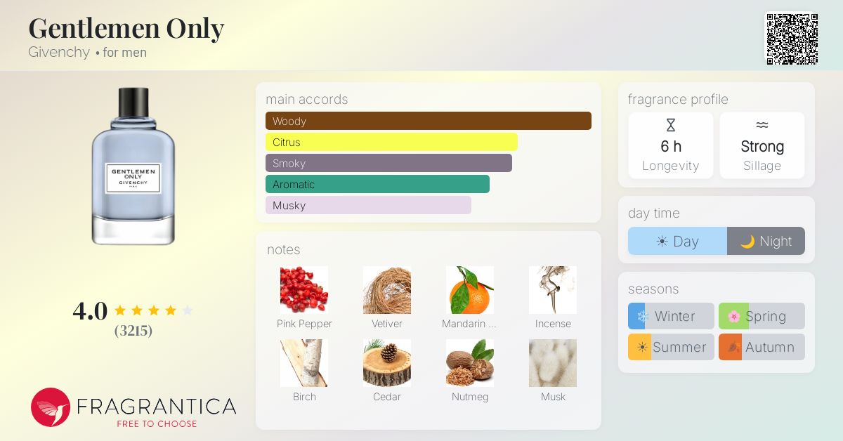 Fragrantica image 4