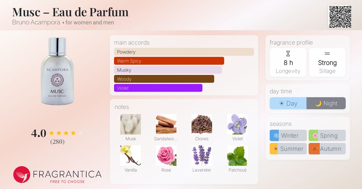 Fragrantica image 4