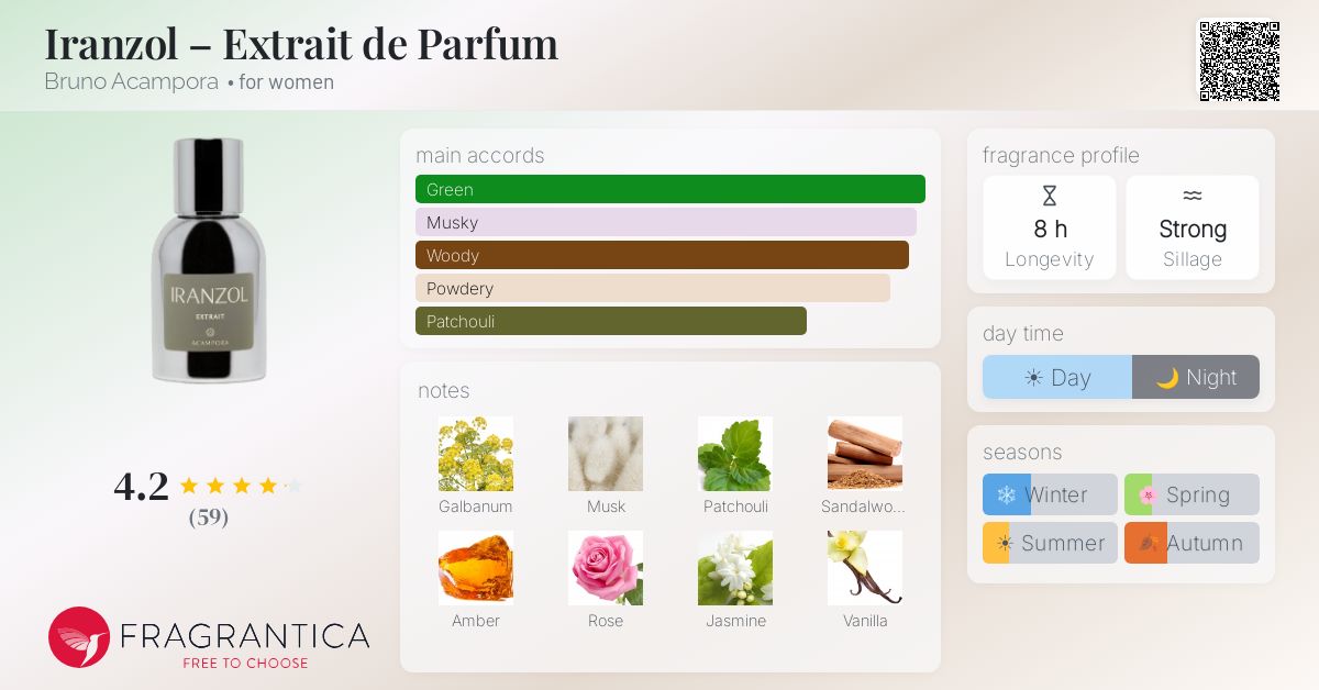Fragrantica image 4