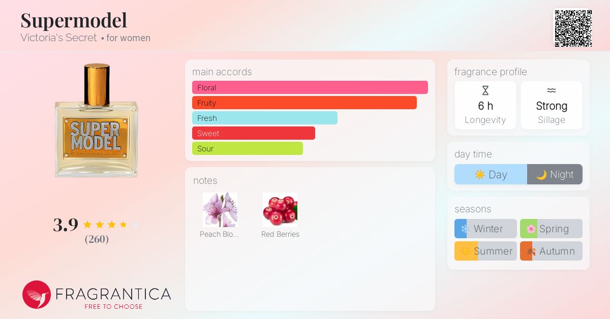 Supermodel Victoria's Secret perfume a fragrance for