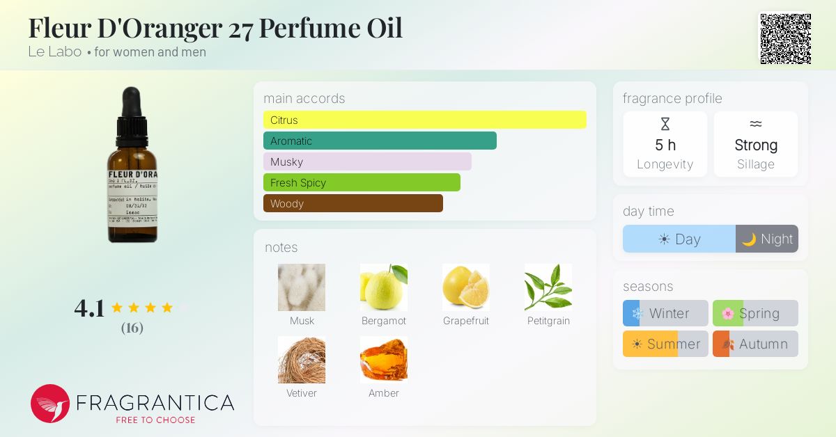 Fragrantica image 4