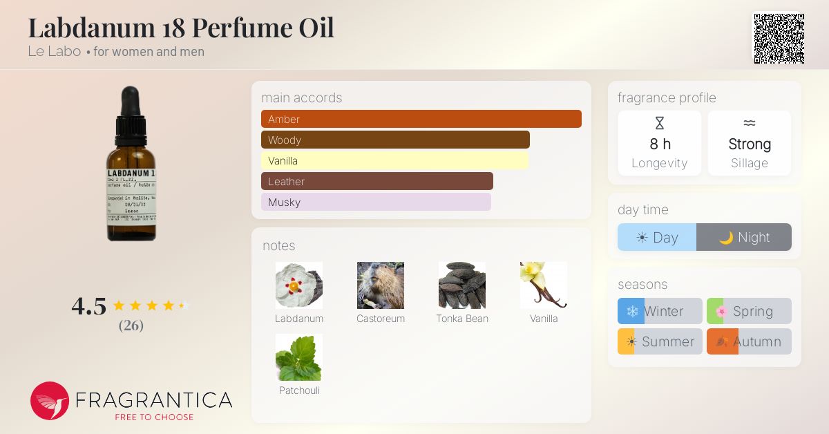 Fragrantica image 4