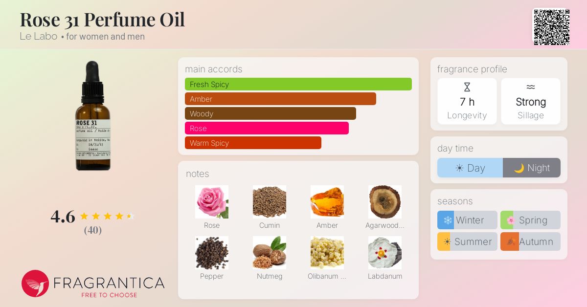 Fragrance card