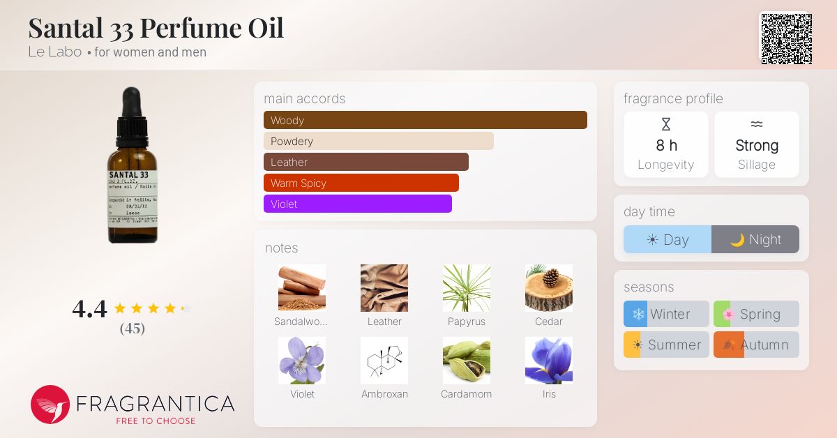 Fragrantica image 4