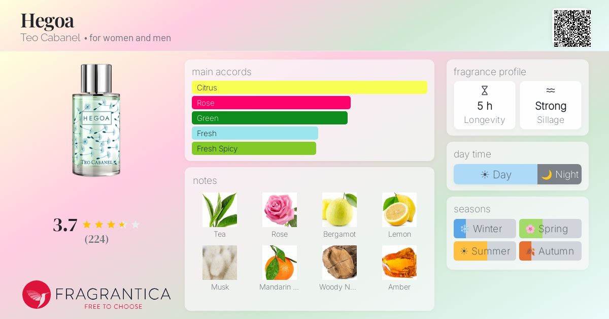 Fragrantica image 4