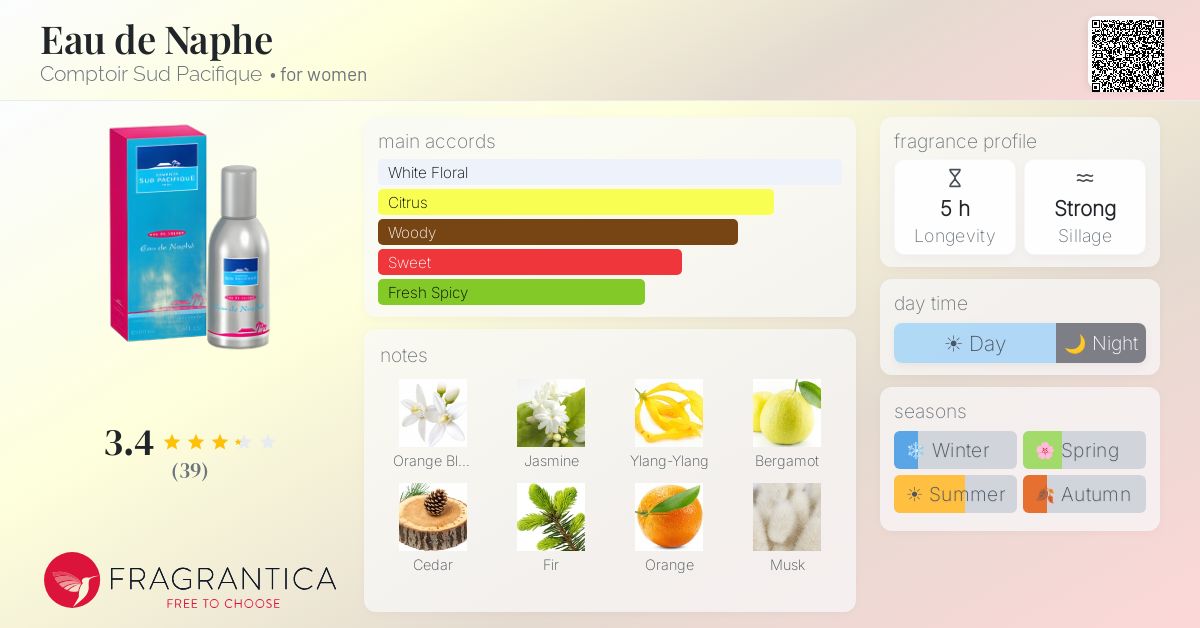 Fragrantica image 4