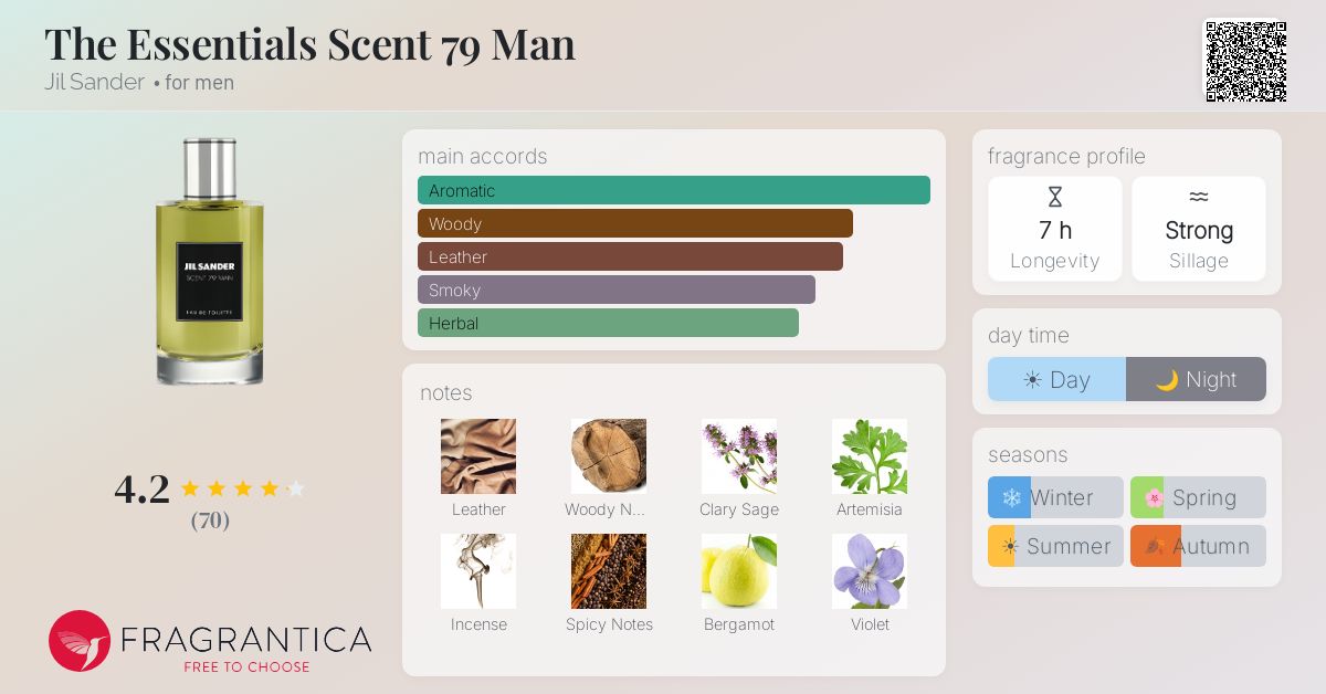 Fragrantica image 4