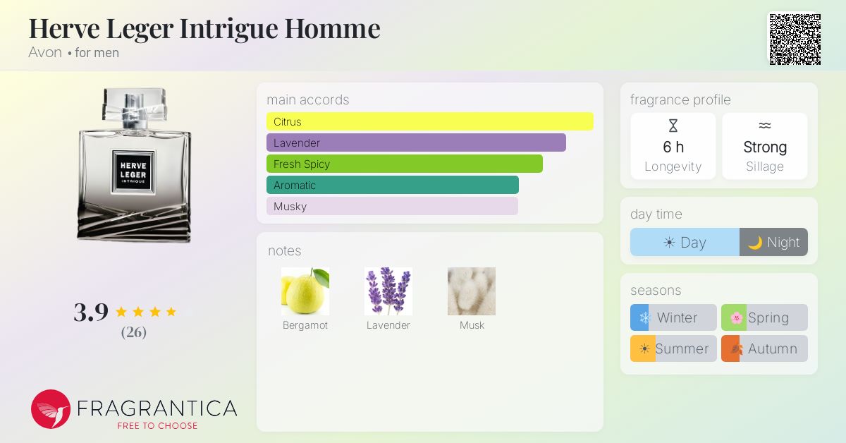 Fragrance card