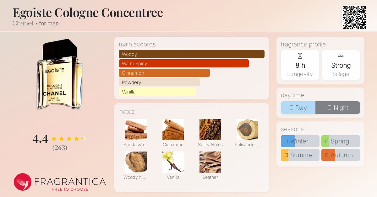 Egoiste Cologne Concentree Chanel cologne - a fragrance for