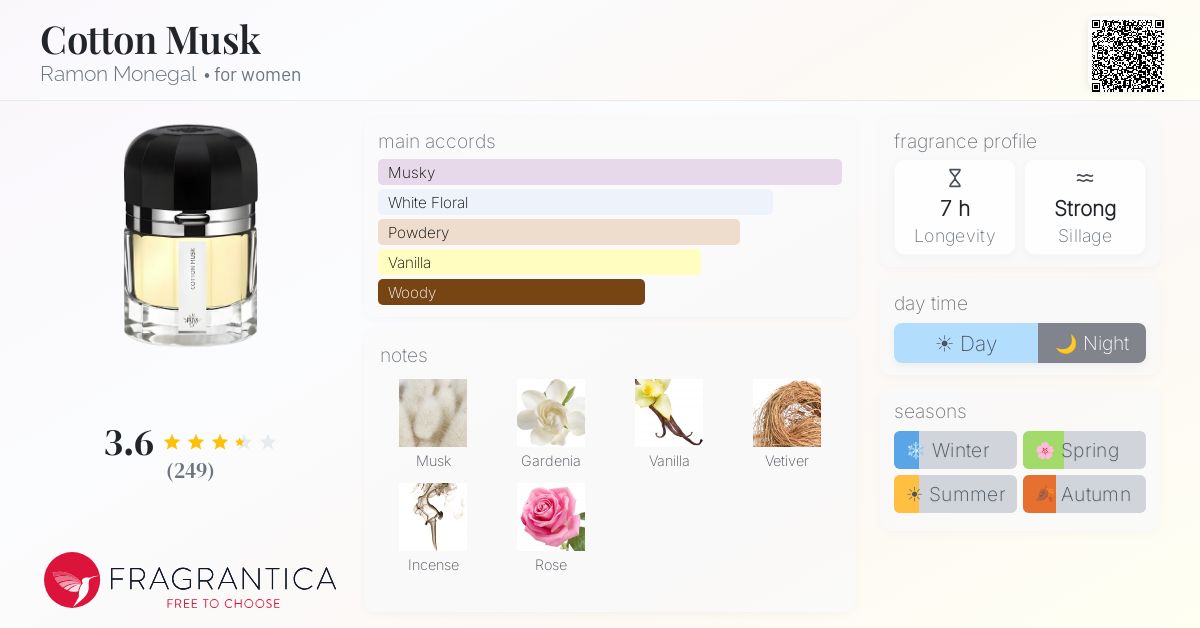Fragrantica image 4