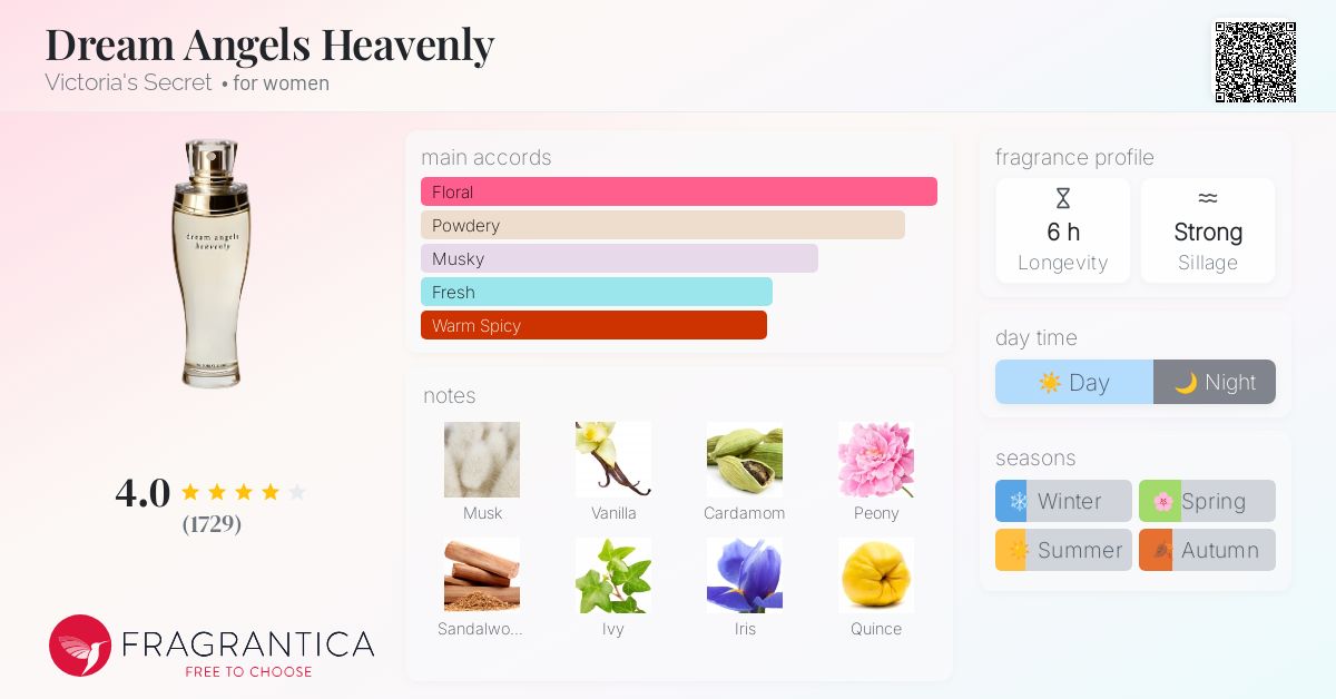 Dream Angels Heavenly Victoria's Secret perfume a