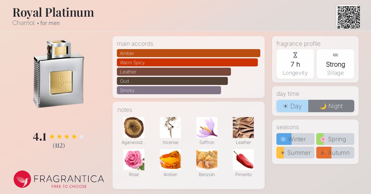 Fragrantica image 4