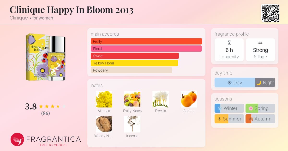 Fragrance card