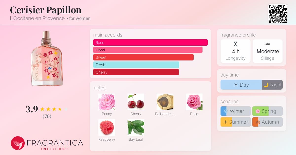 Fragrantica image 4
