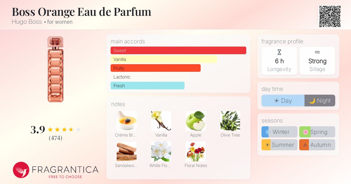 Fragrantica image 4