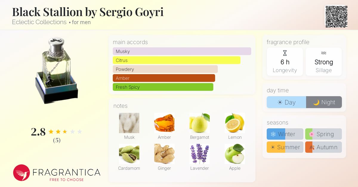 Fragrantica image 4