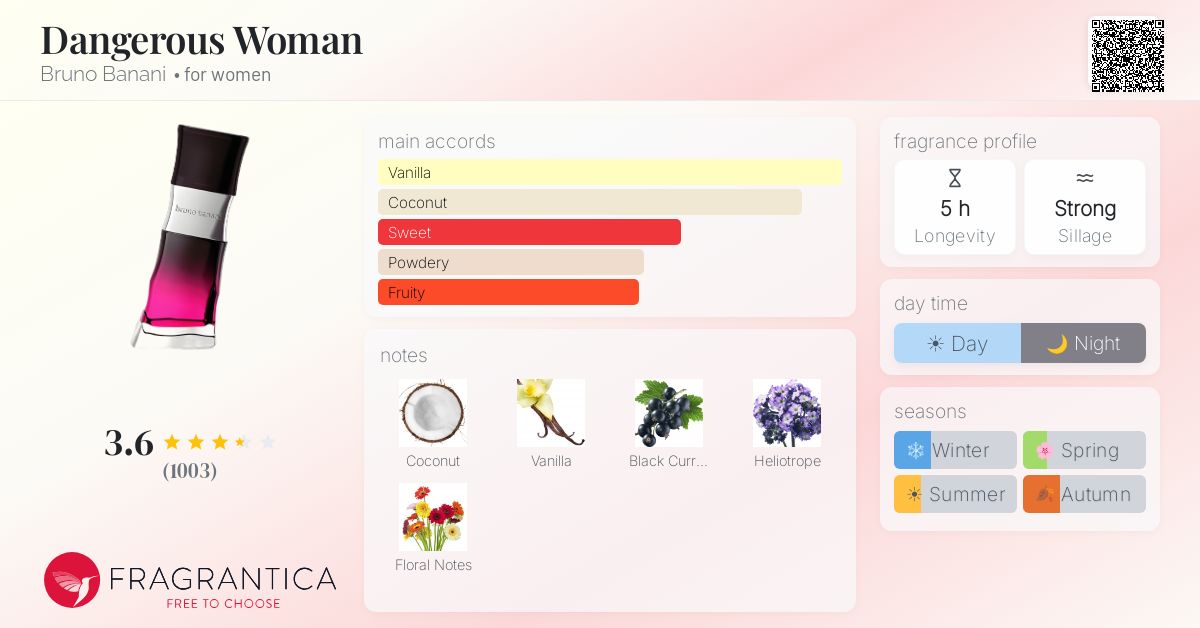 Fragrantica image 4