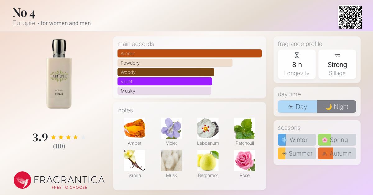 Fragrantica image 4