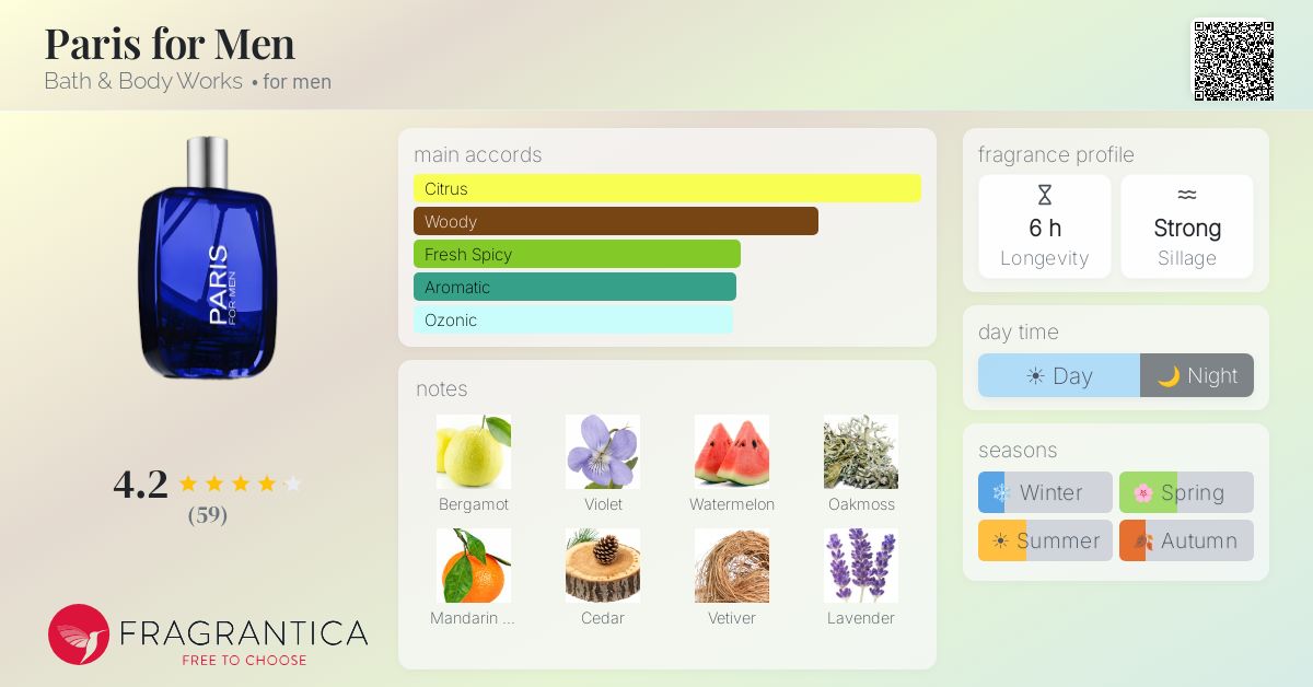 Fragrantica image 4