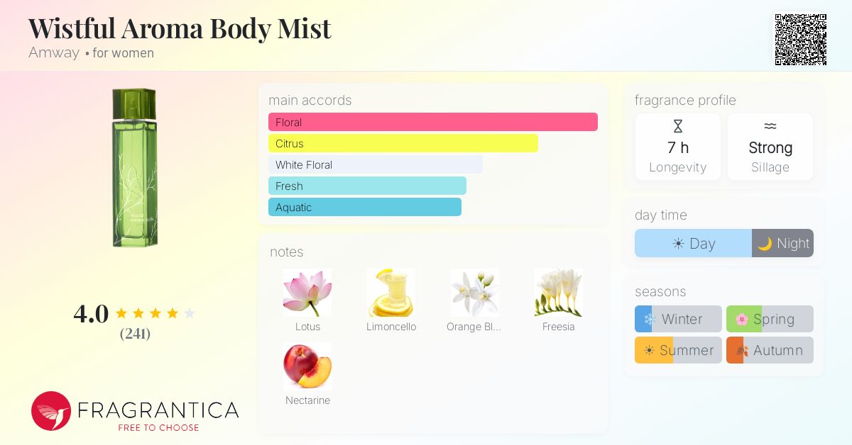 Fragrantica image 4