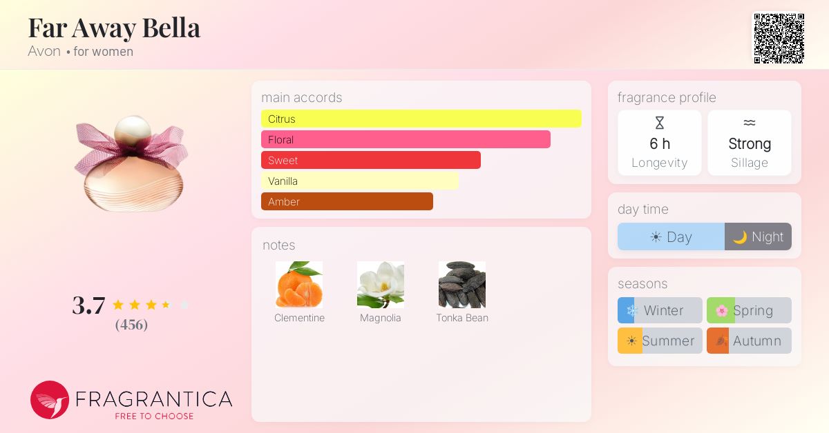 Fragrantica image 4