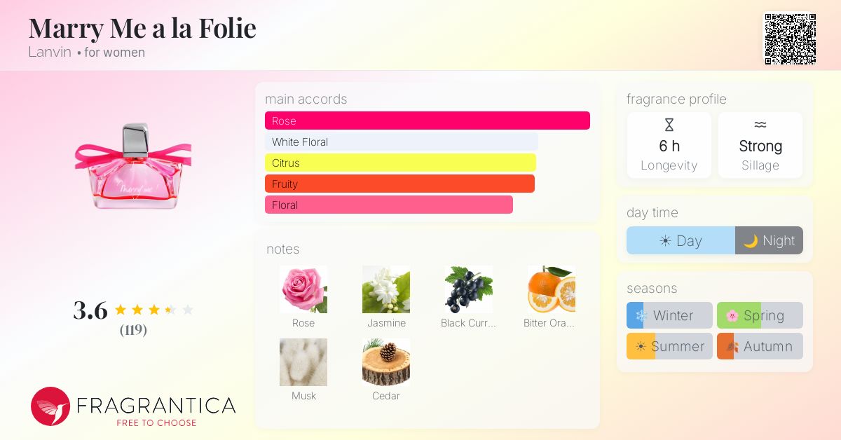 Fragrantica image 4