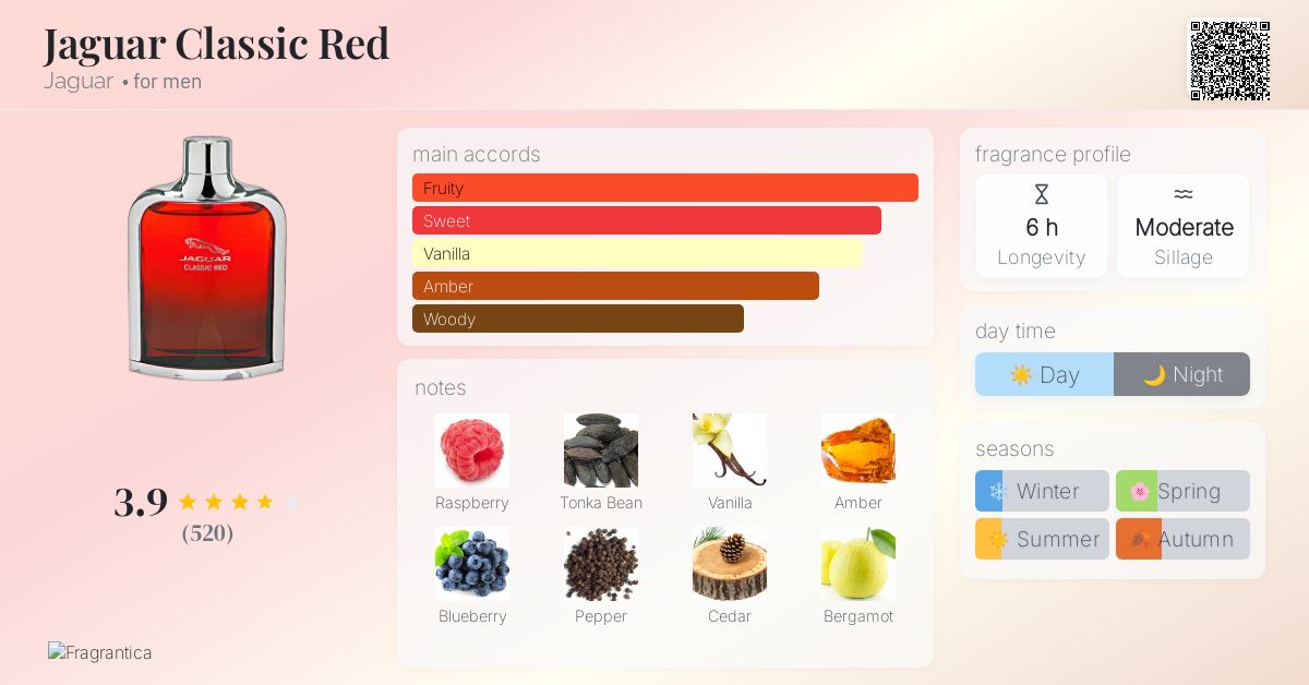 Jaguar Classic Red Jaguar cologne a fragrance for men 2013