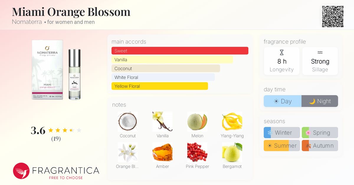Fragrantica image 4