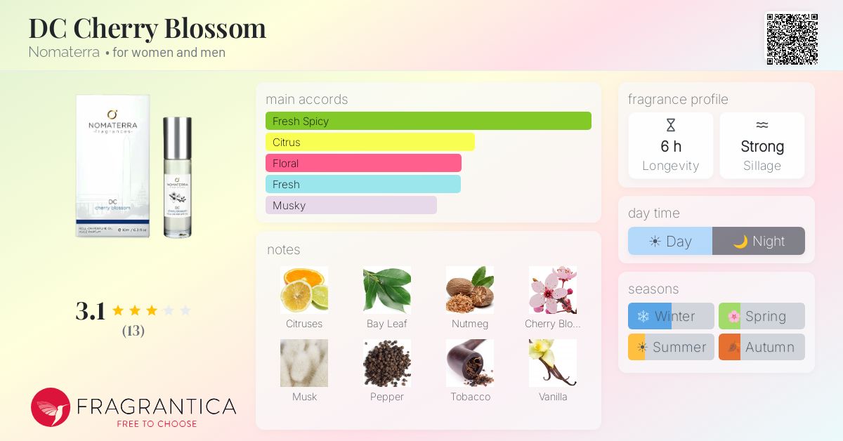 Fragrantica image 4