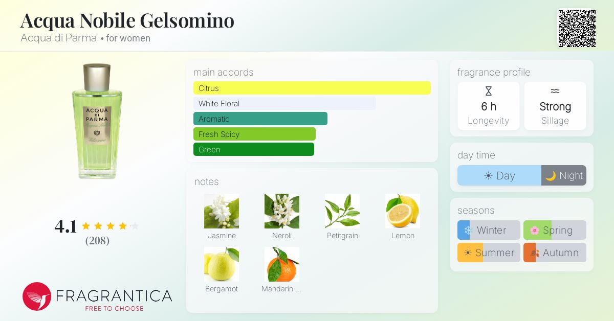 Fragrantica image 4