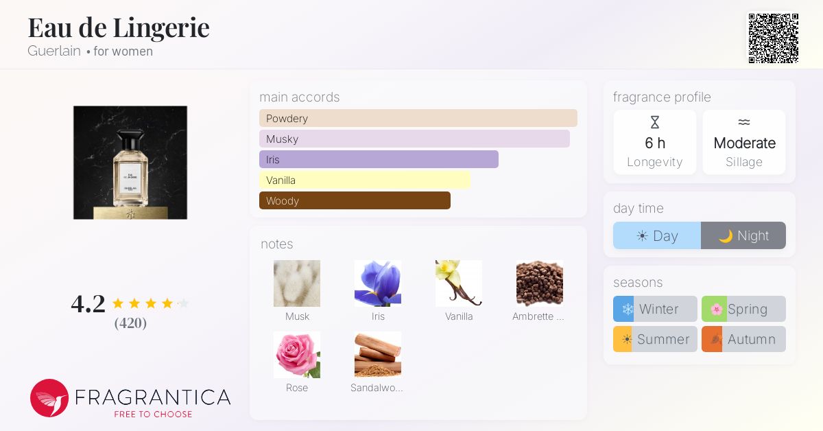Fragrantica image 4