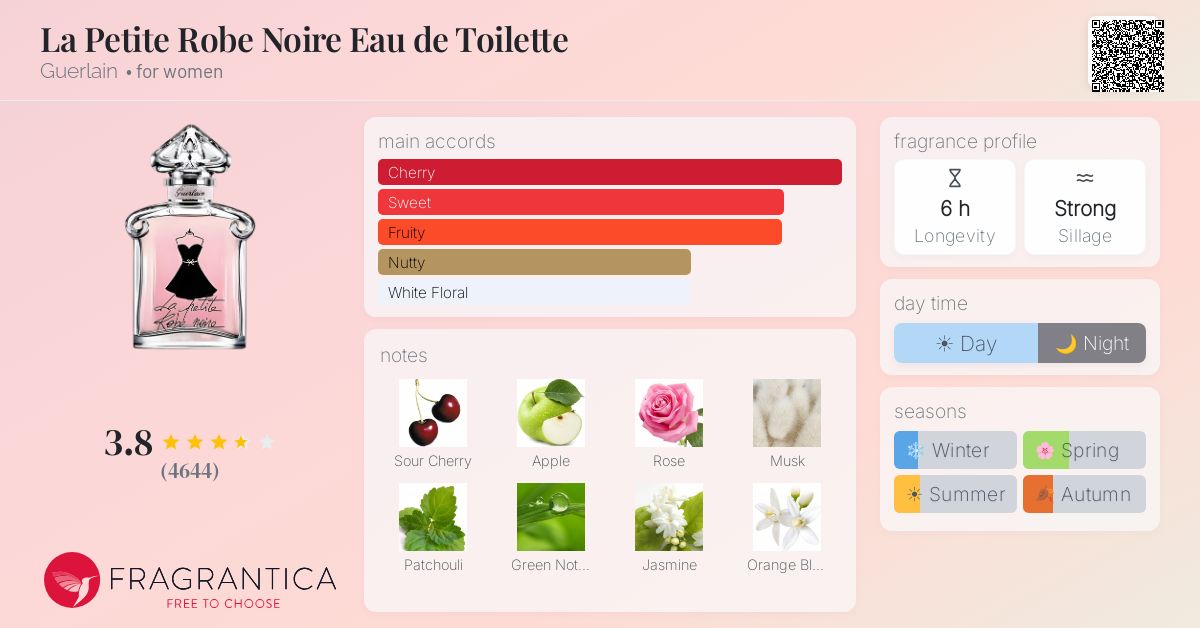 Fragrantica image 4