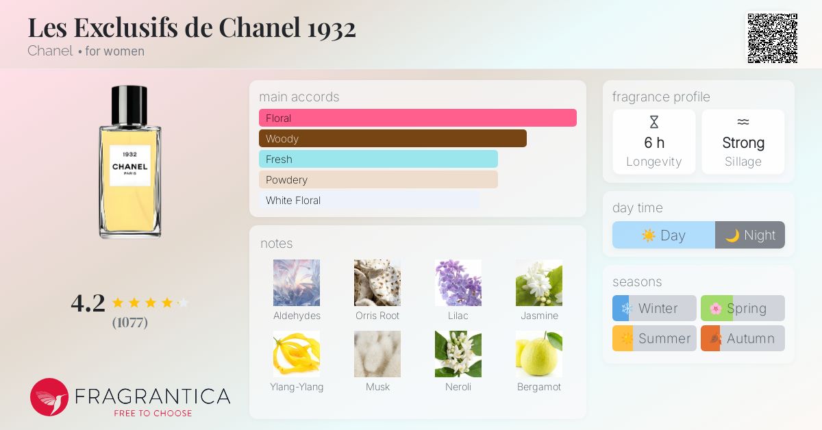 Les Exclusifs de Chanel 1932 Chanel perfume - a fragrance for