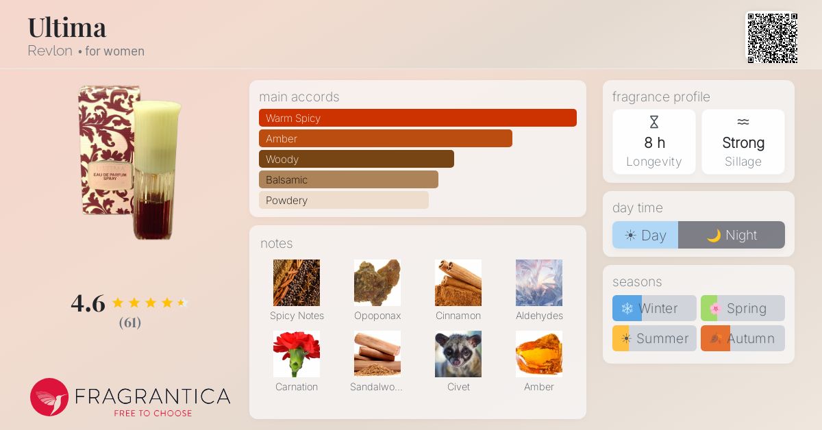Fragrantica image 4