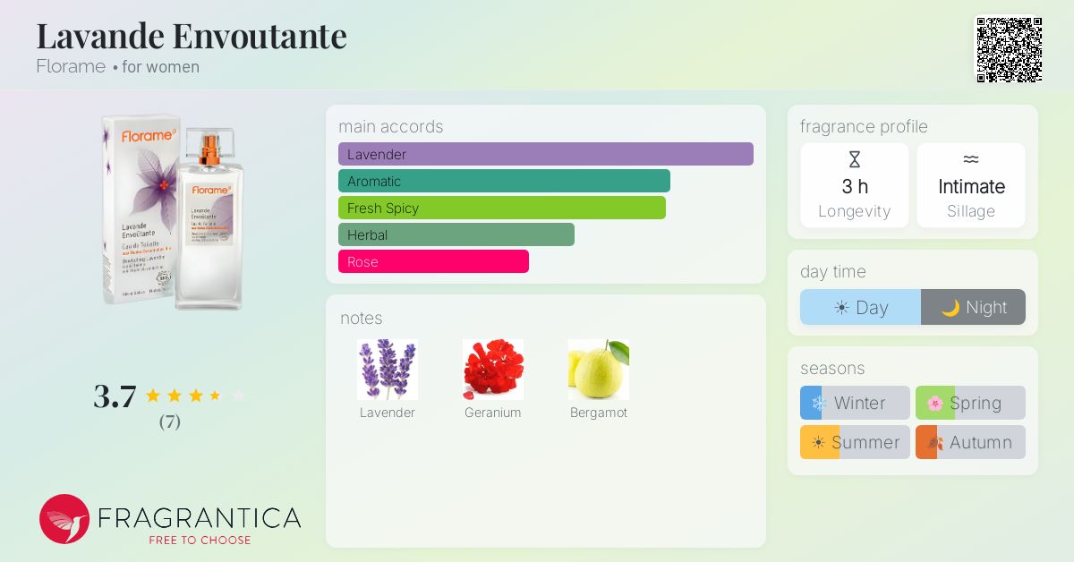 Fragrantica image 4