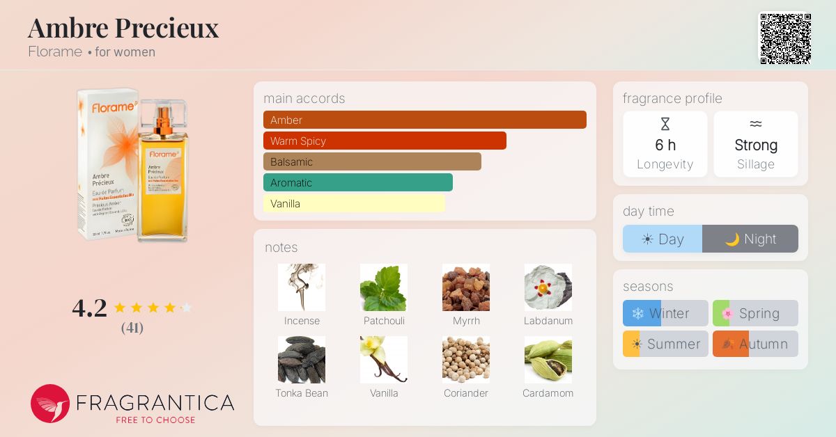 Fragrantica image 4
