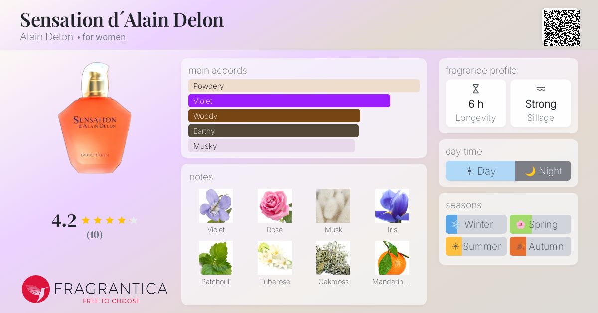 Fragrantica image 4