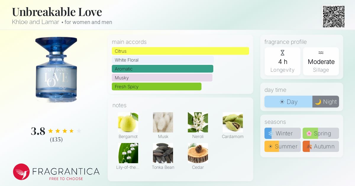 Fragrantica image 4