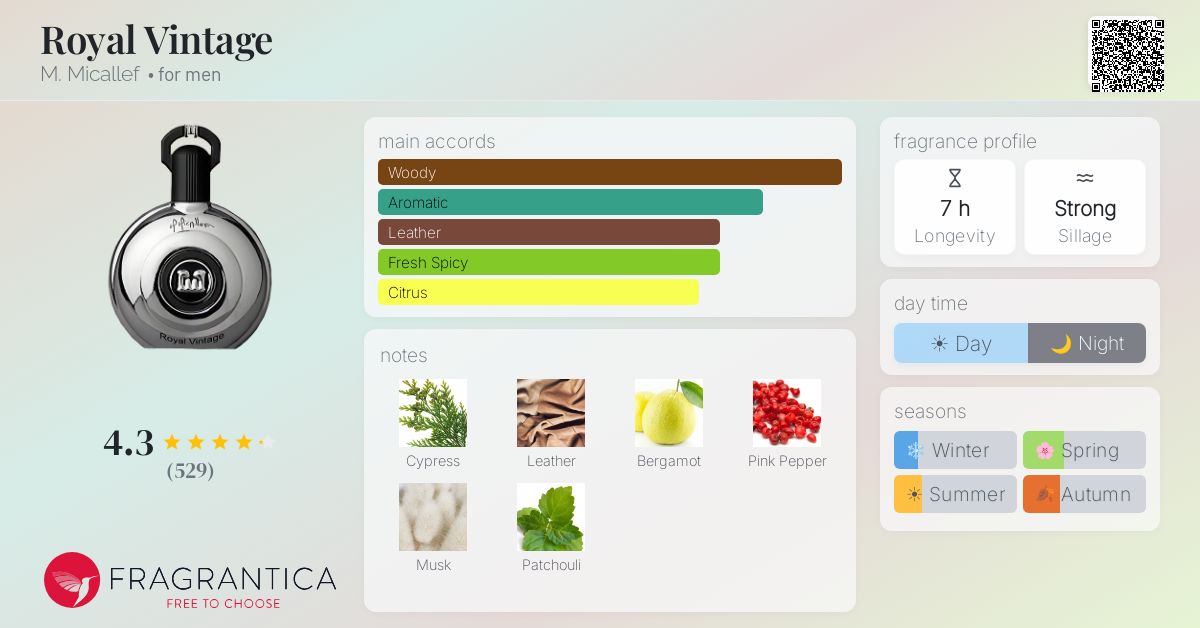 Fragrantica image 4
