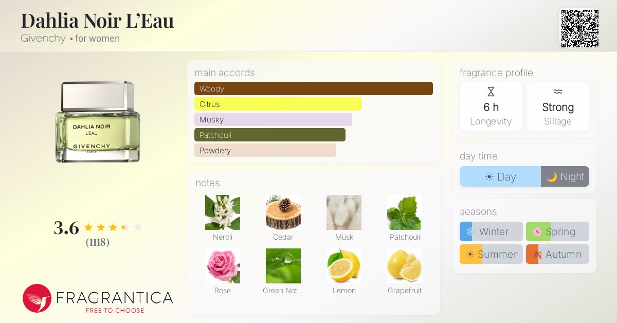 Fragrantica image 4