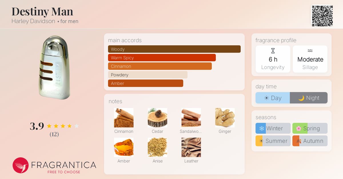 Fragrantica image 4