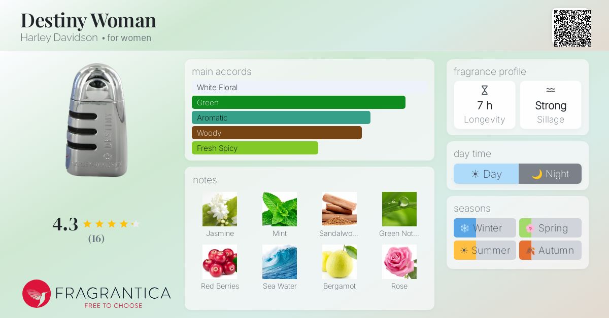 Fragrantica image 4