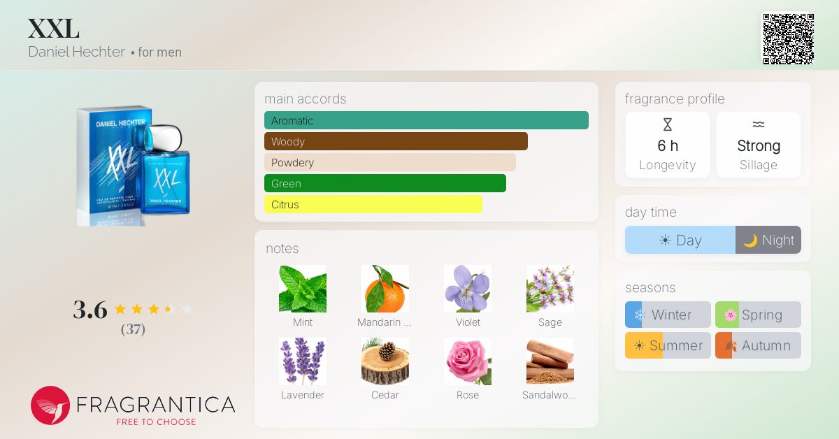 Fragrantica image 4