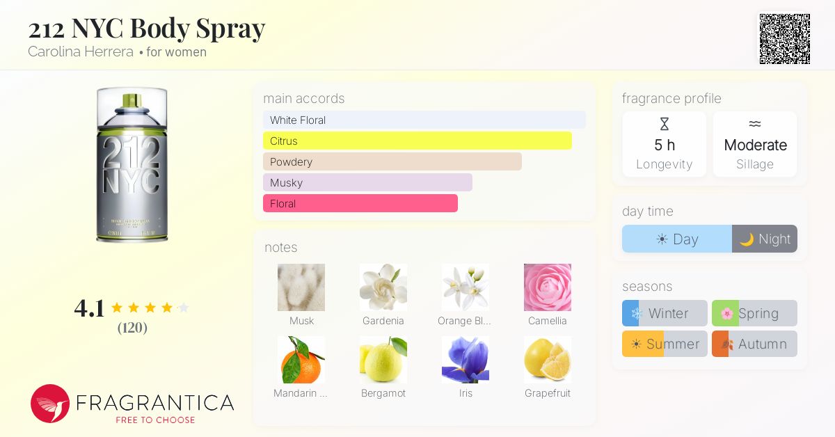 Fragrantica image 4