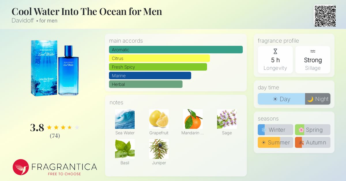 Fragrance card