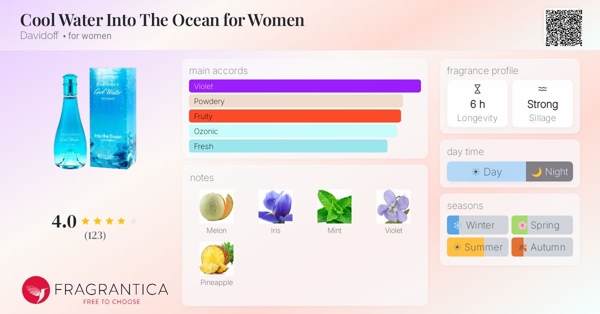 Fragrance card